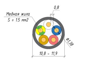 Сечение кабеля ВВГ 5х1,5